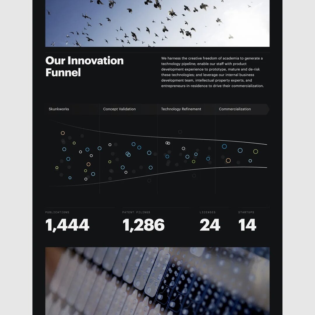 Website Design for Wyss Institute at Harvard