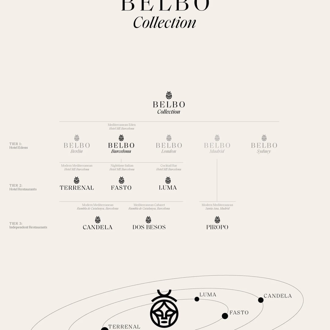 Brand Identity for Belbo Restaurant Collection