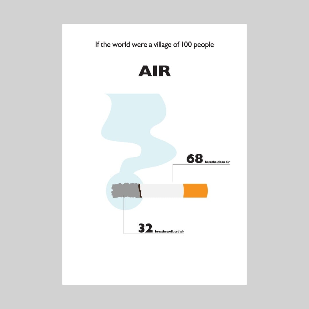 Infographic Poster Series for Global Population Statistics