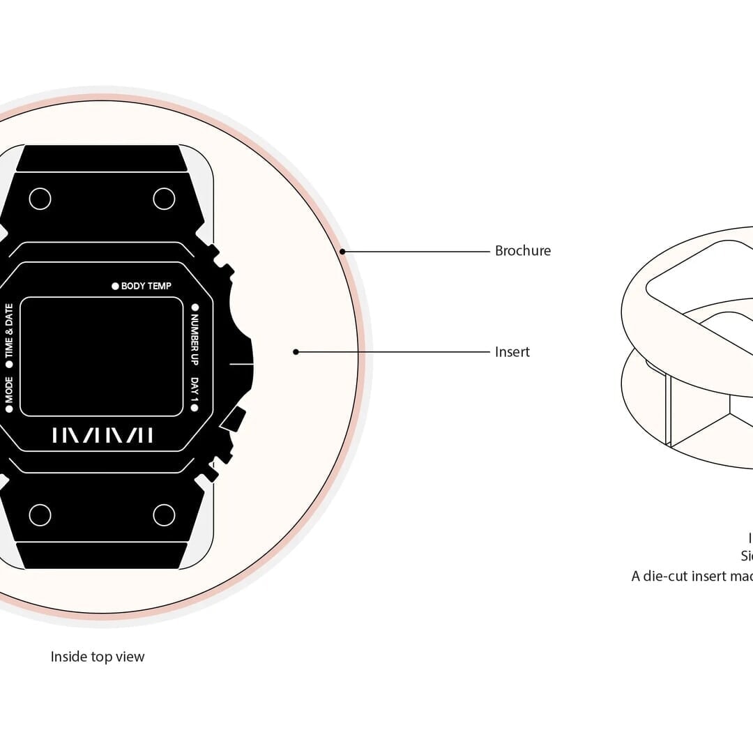 Brand Identity and Packaging for IMMI Menstrual Watch