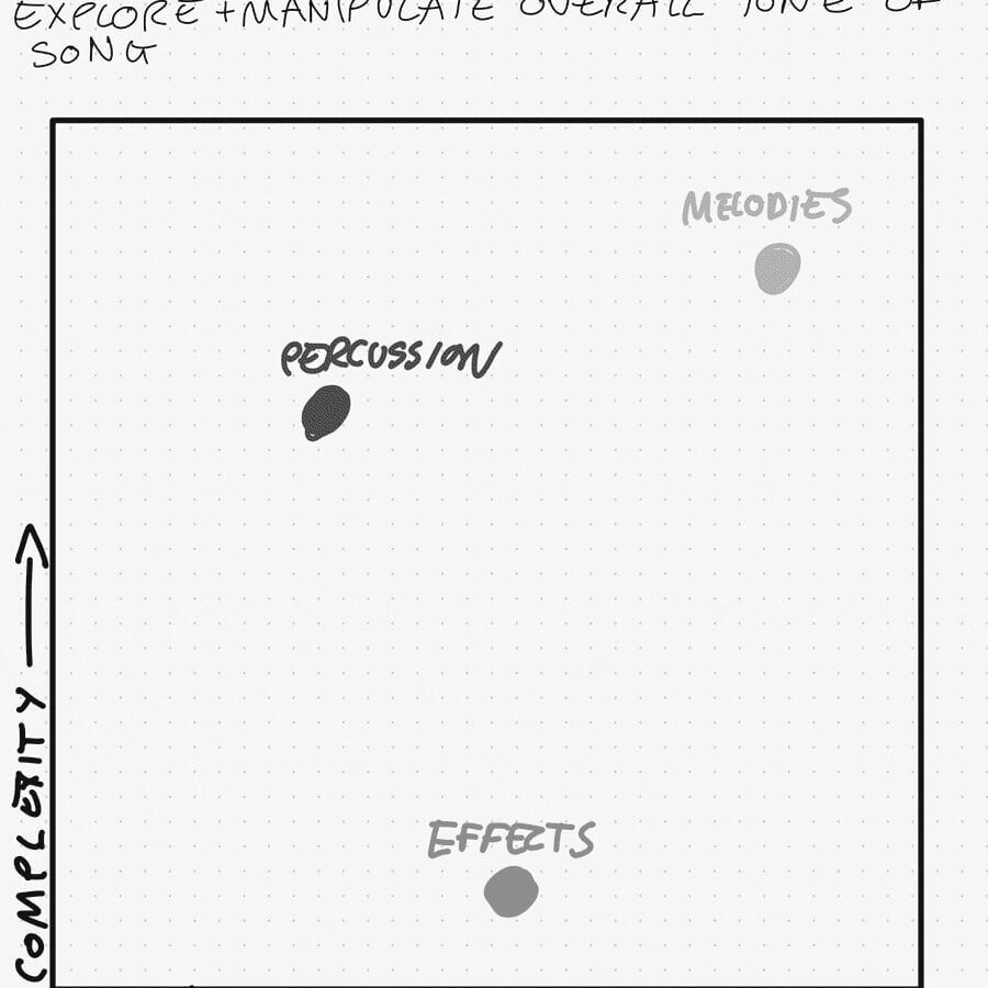 Sonic Identity for Citrix