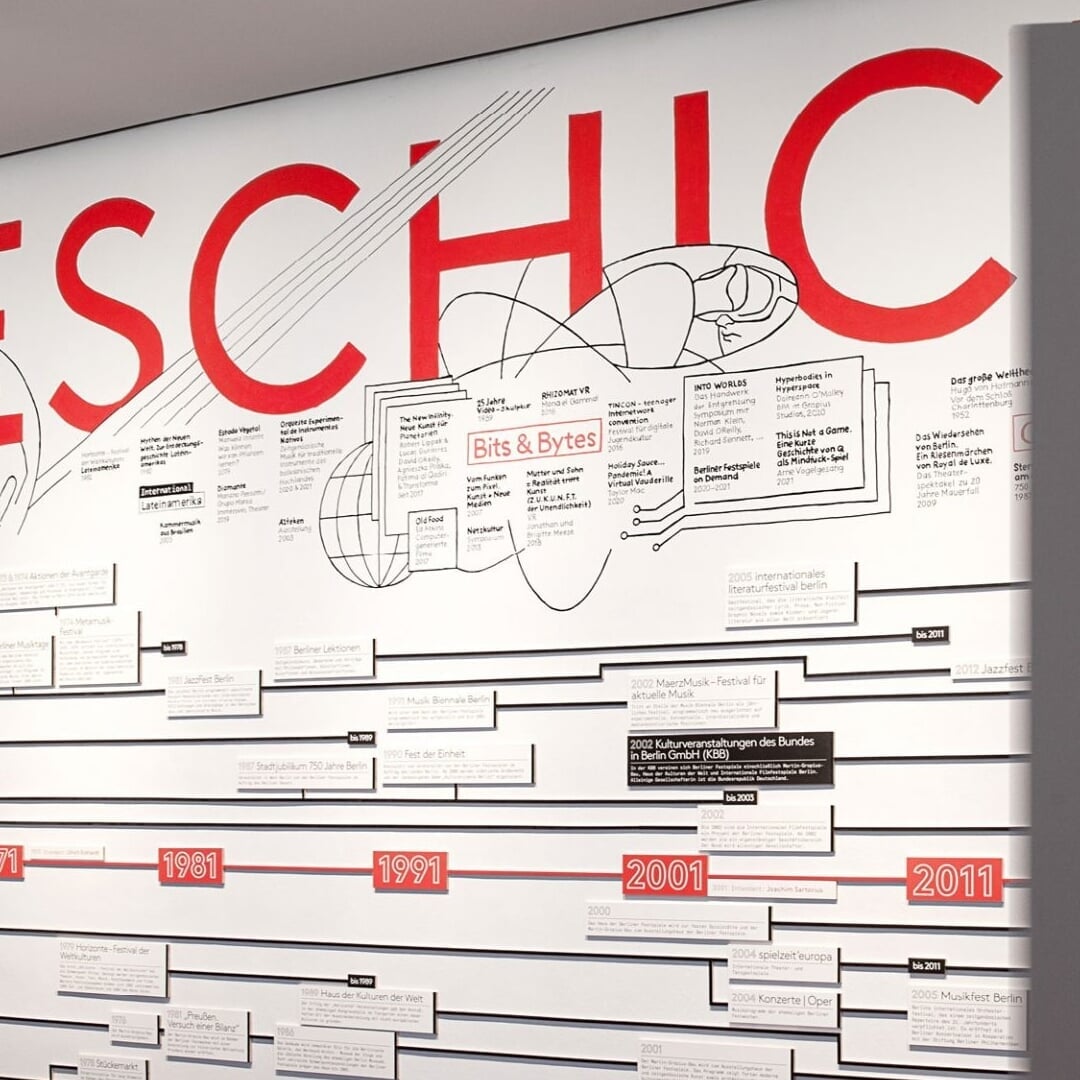 Exhibition Design for Berliner Festspiele’s 70th Anniversary