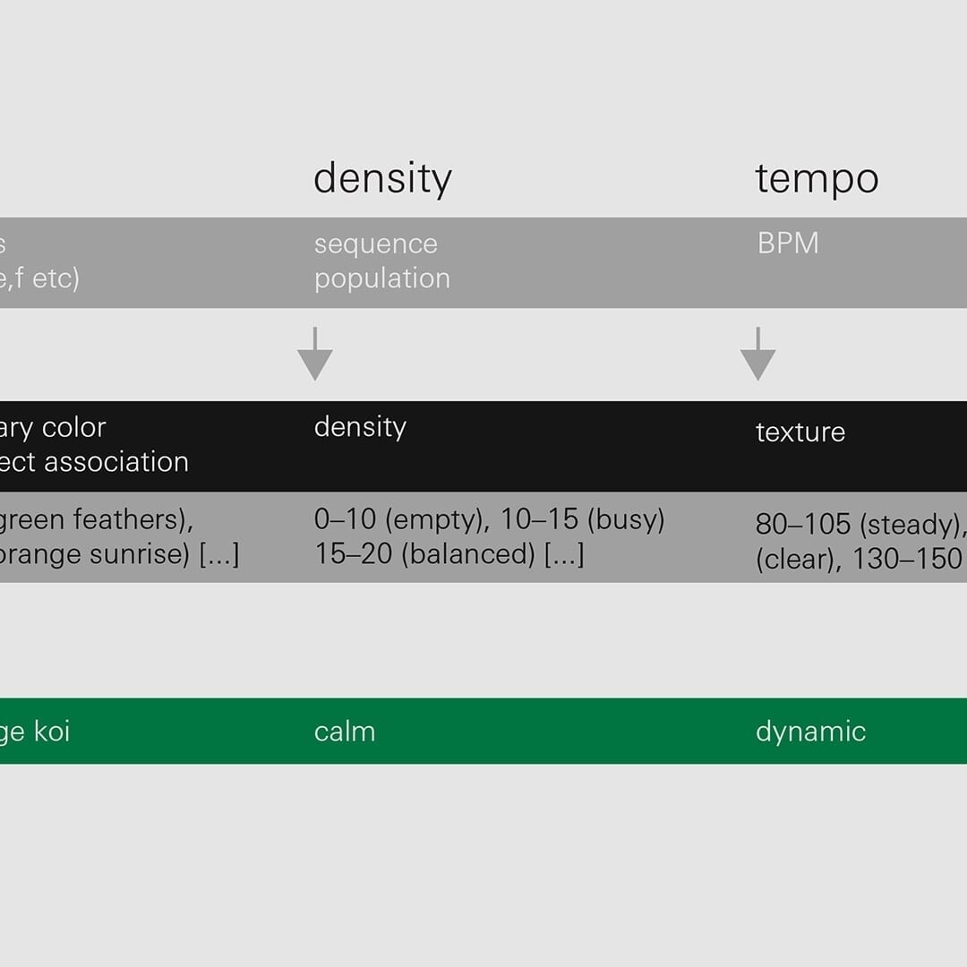 AI Visual Extension for Teenage Engineering OP–Z Synthesizer