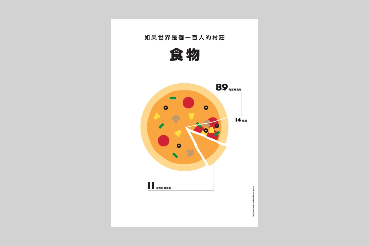 The World of 100 × Oxfam Hong Kong