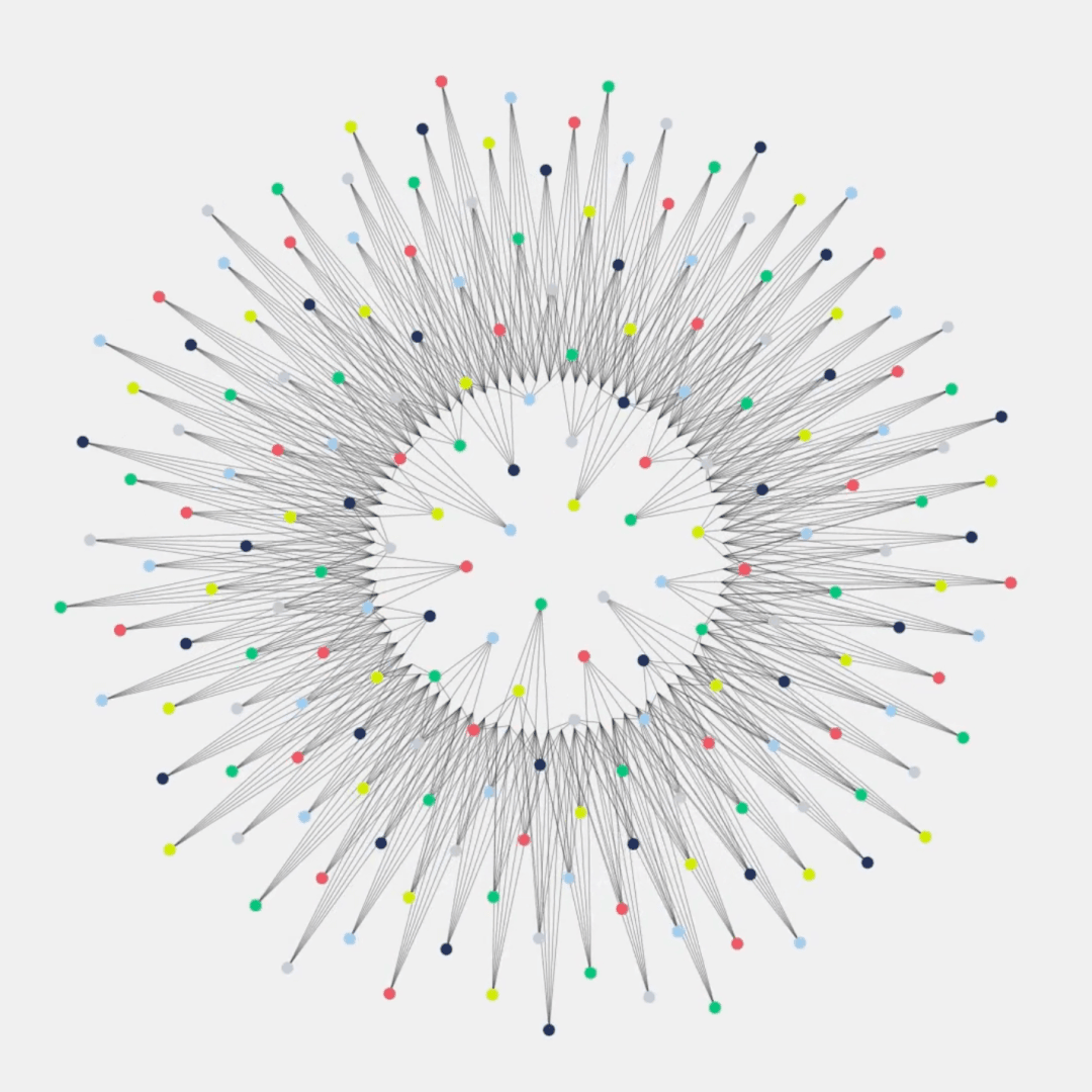 Digital Redesign for Global Climate Non-Profit CTrees