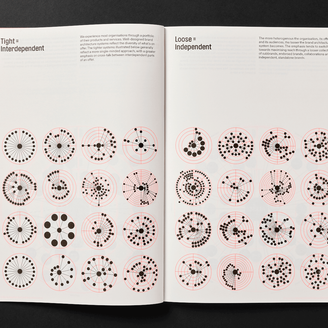 Book Design for the Brand Architecture Book