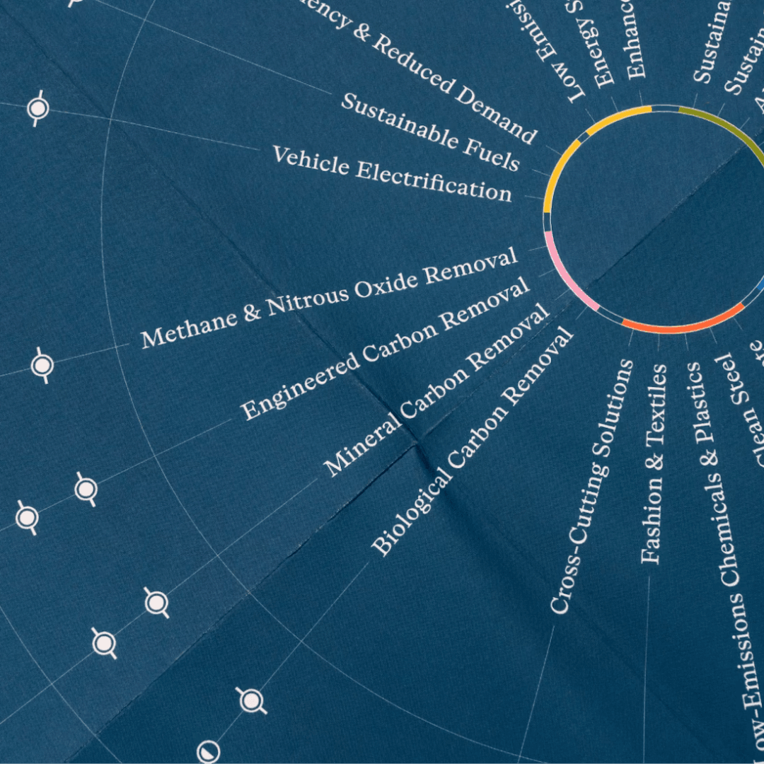 Digital Experience and Data Visualization for Climate Tech Map