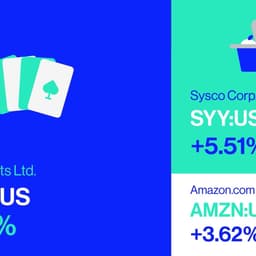 Automated Motion Design For Bloomberg S&p 500 Daily Recap cover image