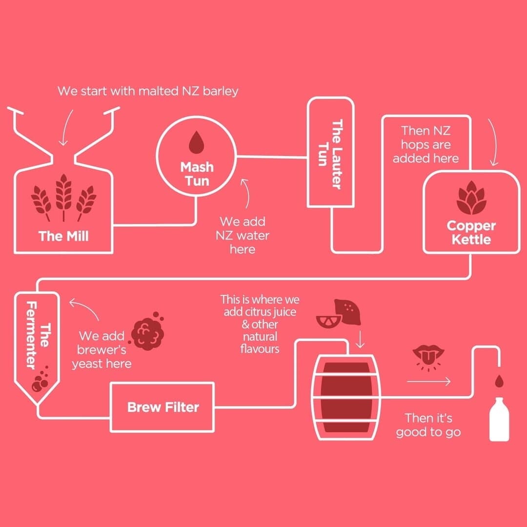 Non-alcoholic Beverage Branding For Heineken