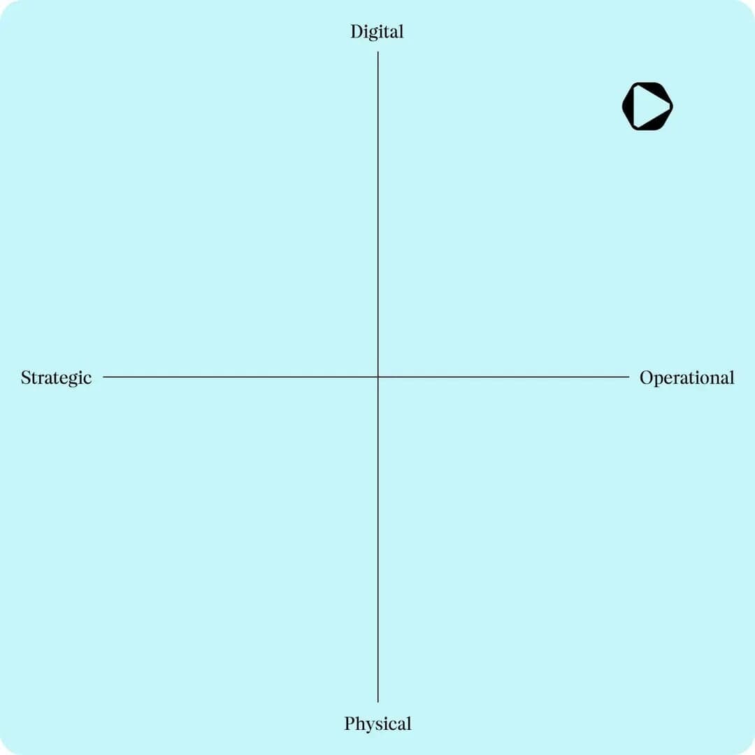 Brand Strategy For Dustin