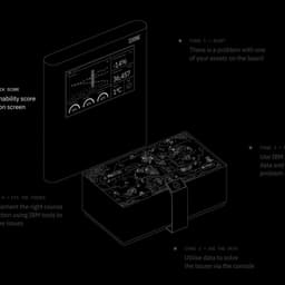 Ibm - Accept & Proceed design work cover image