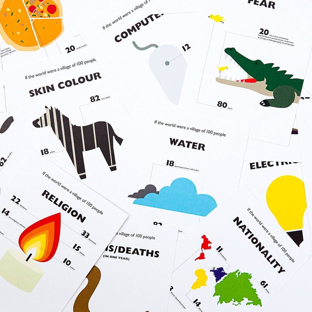 Infographic Postcard Series For The World Of 100